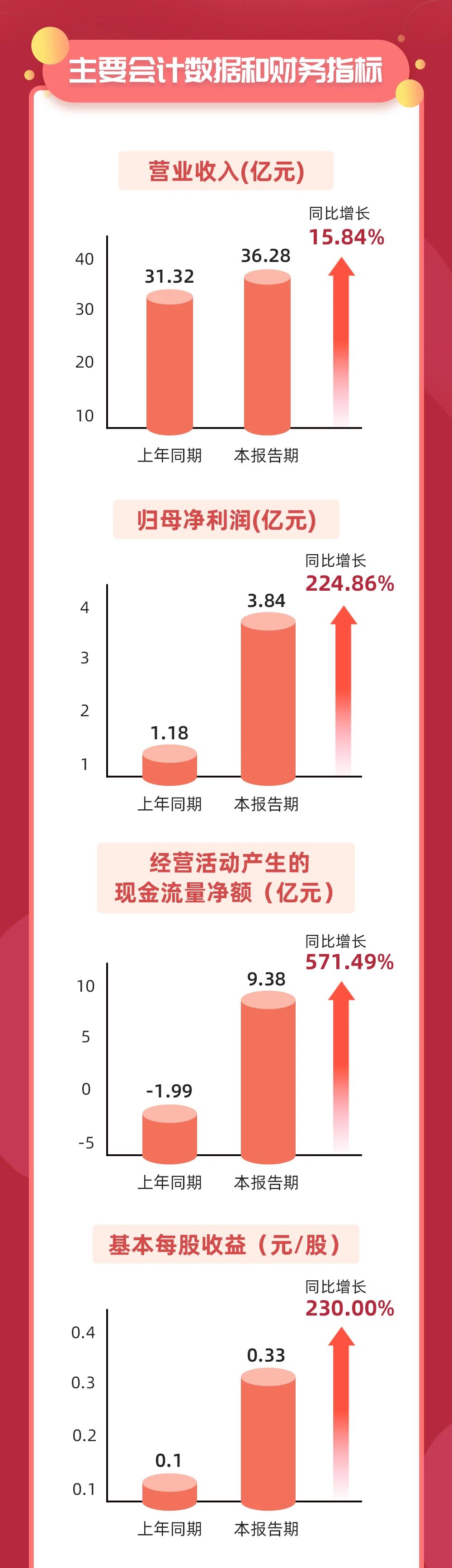 ���ʹ���(�й�)���޹�˾