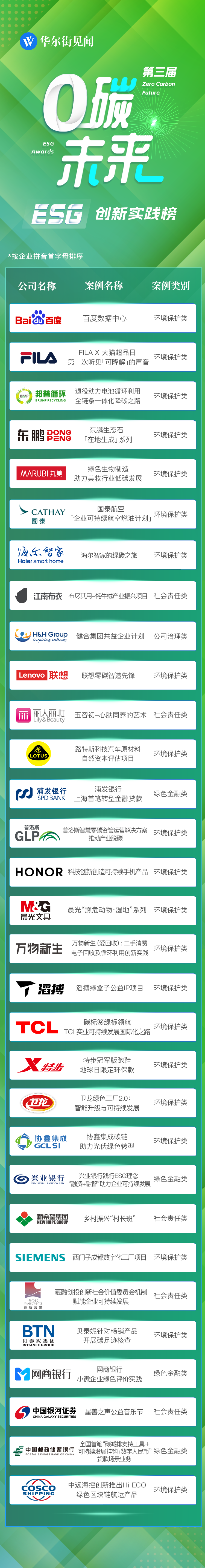 ���ʹ���(�й�)���޹�˾