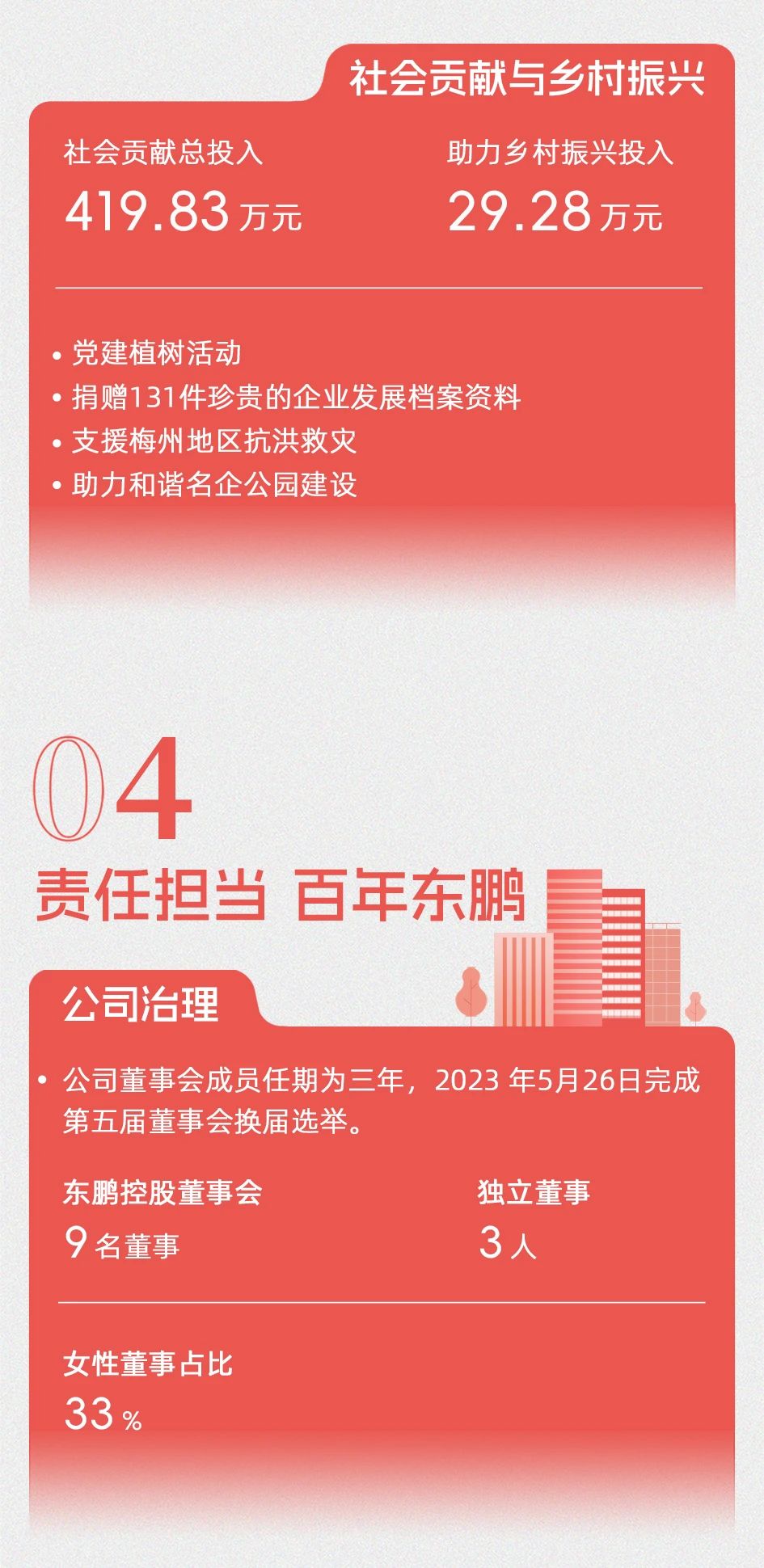 ���ʹ���(�й�)���޹�˾